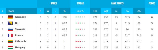 BB真人视讯官网-法国波黑一战决定立陶宛命运 瓦兰:祝我们好运吧